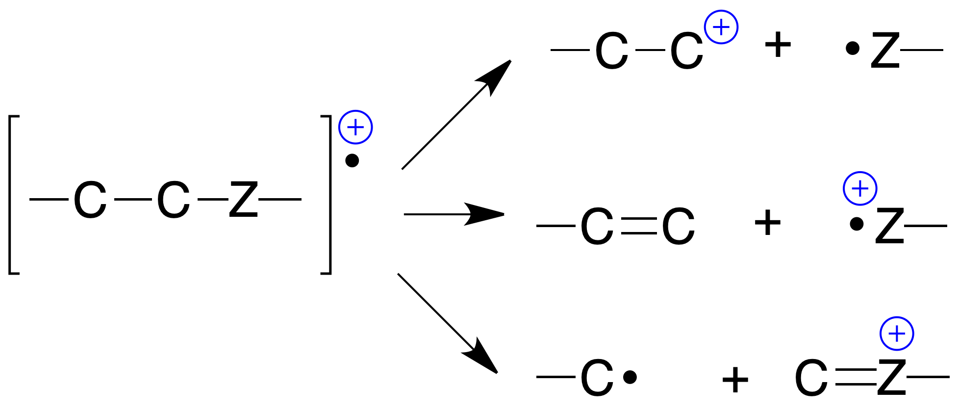 MS mass spectrum breaking of single bond (σ)