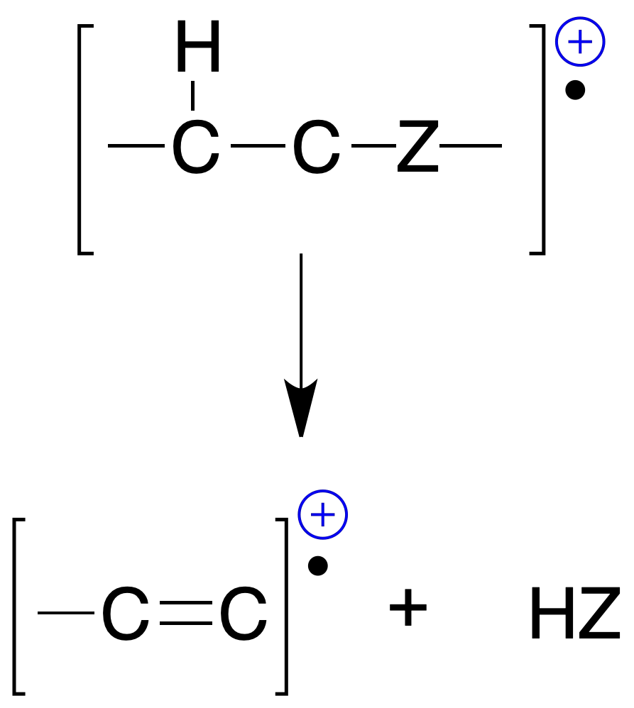 MS mass spectrum simultaneous breaking of two single bonds