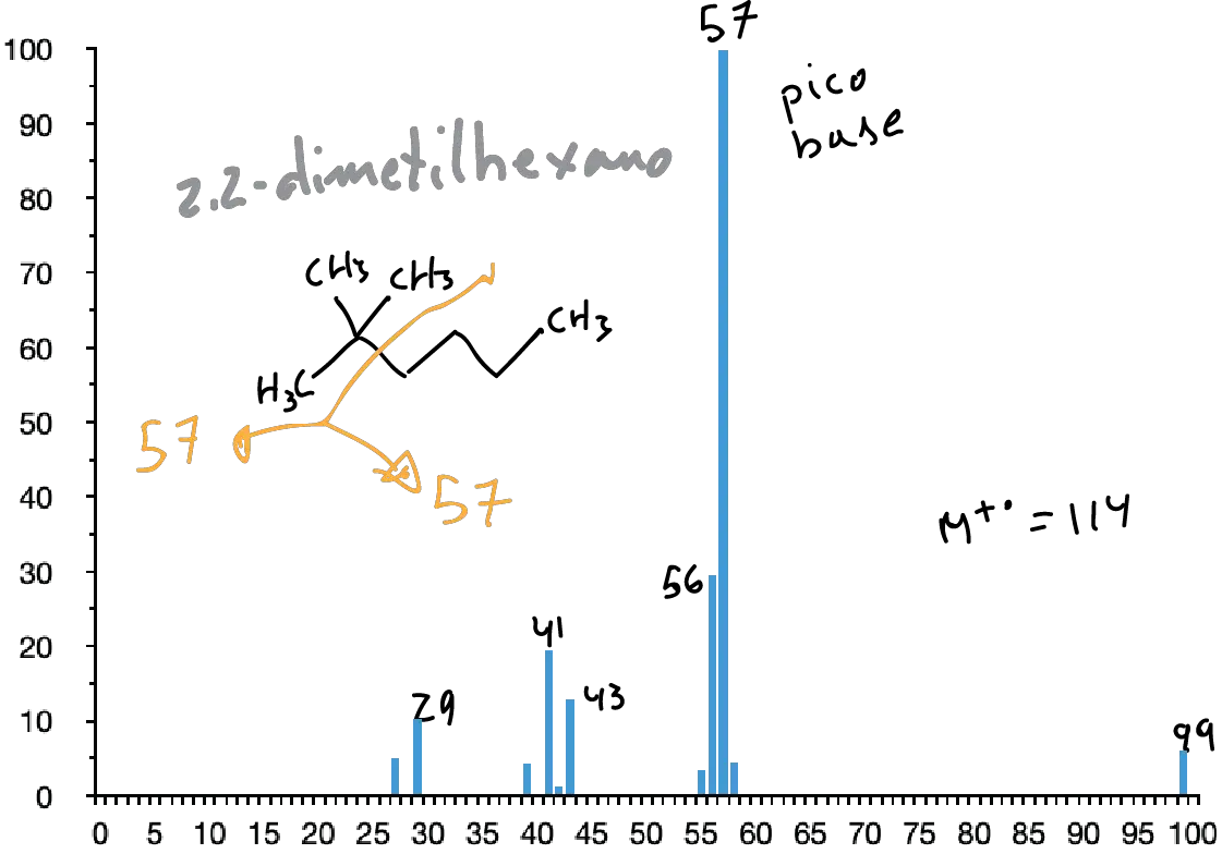 MS mass spectrum of 2,2-dimethylhexane