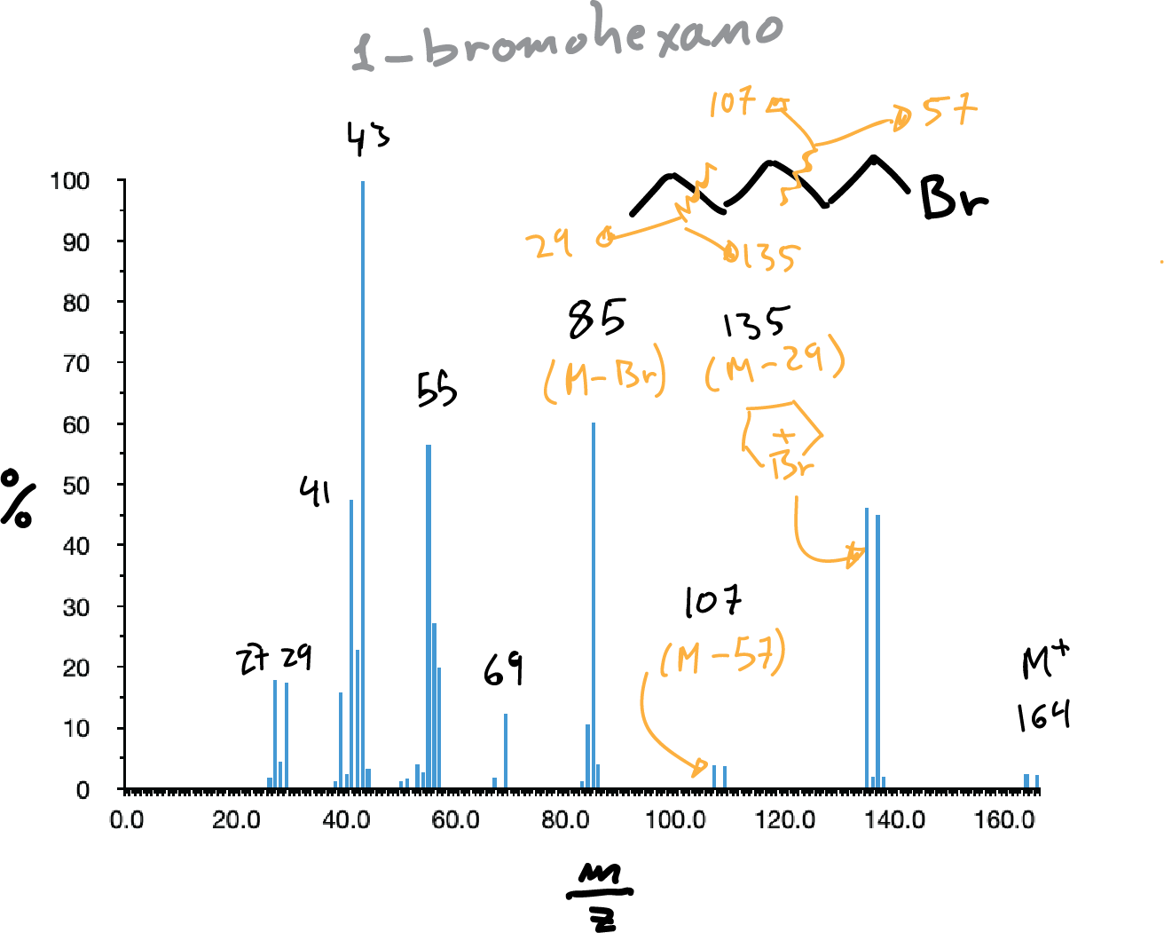 MS mass spectrum of 1-bromohexane