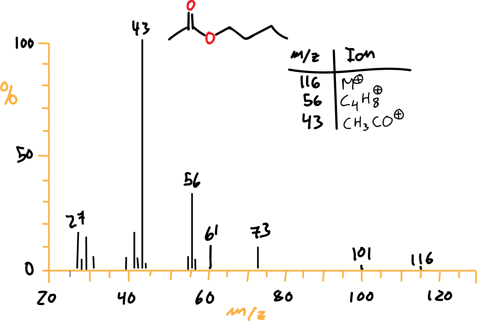 MS mass spectrum of butyl acetate DKPFZGUDAPQIHT-UHFFFAOYSA-N