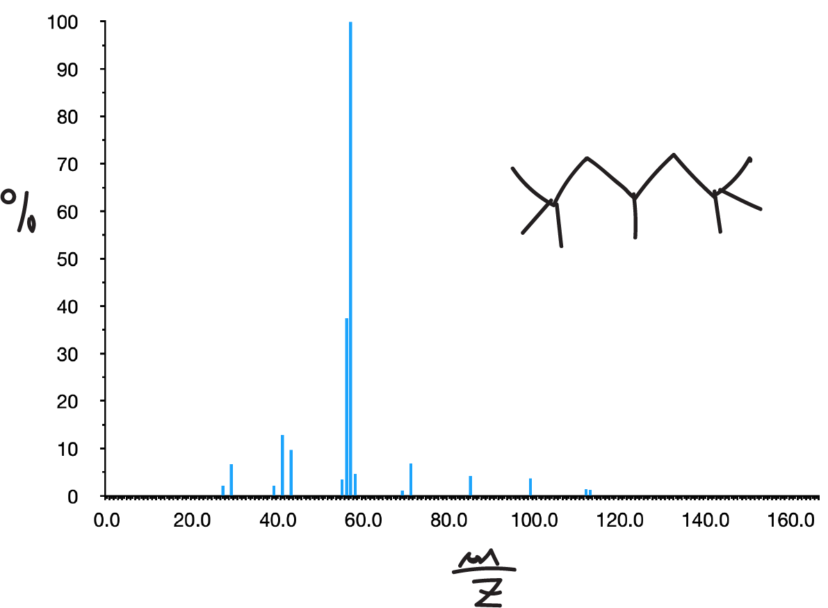 MS mass spectrometry