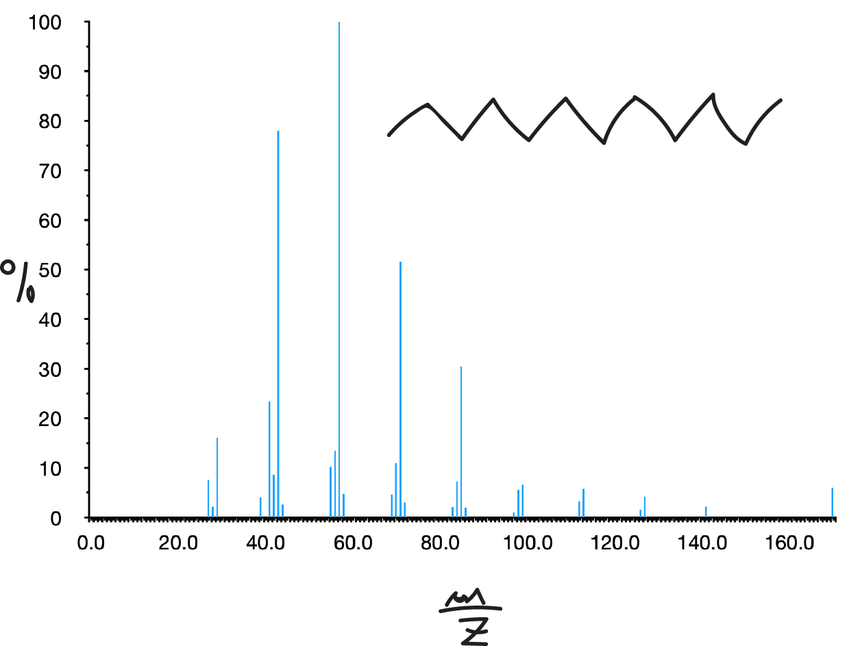 MS mass spectrometry