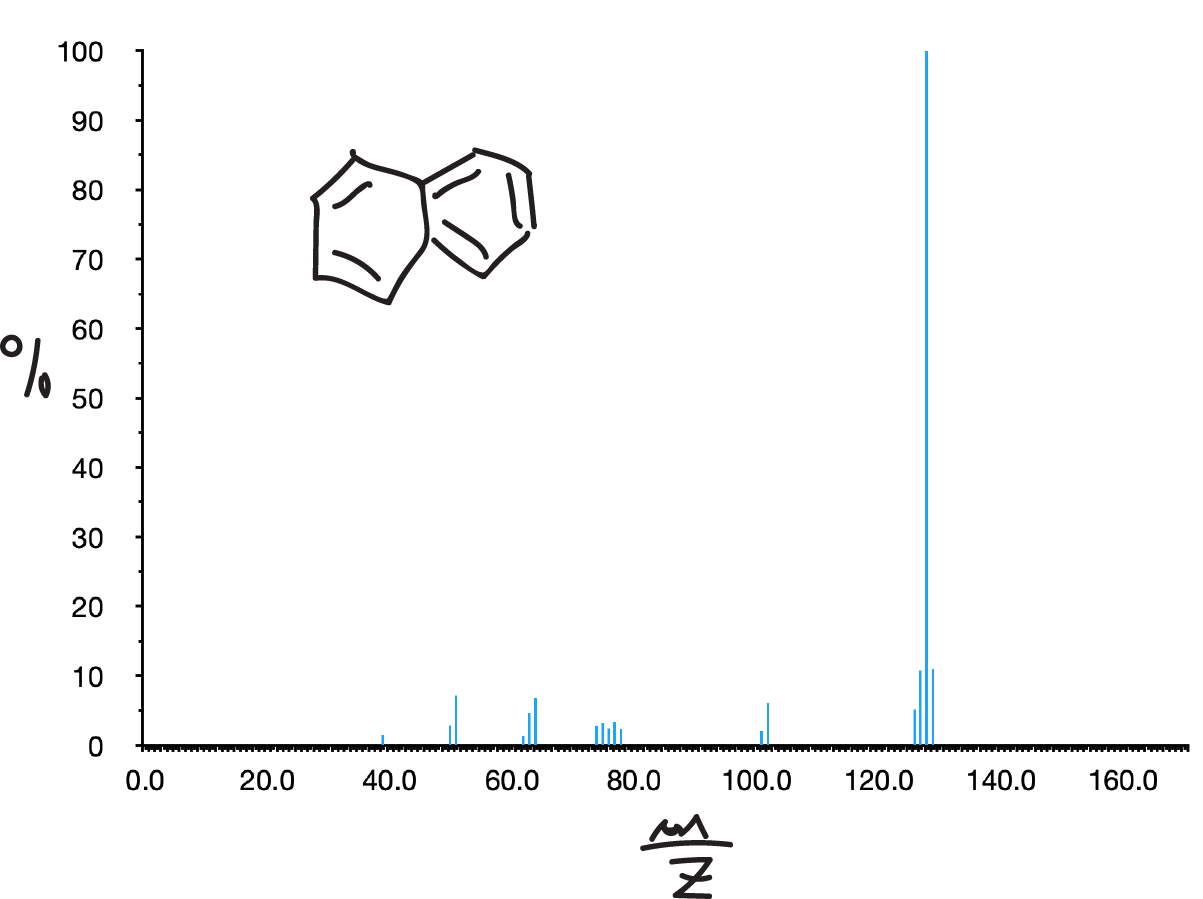 MS mass spectrum of Aromatic hydrocarbons