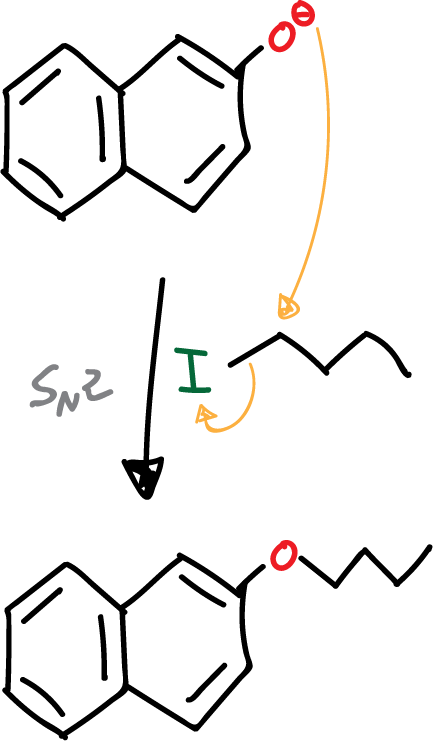 Nucleophilic substitution sn2