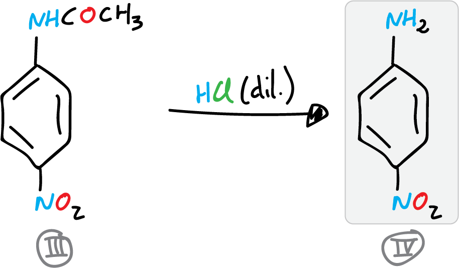 preparation of p-nitroaniline scheme