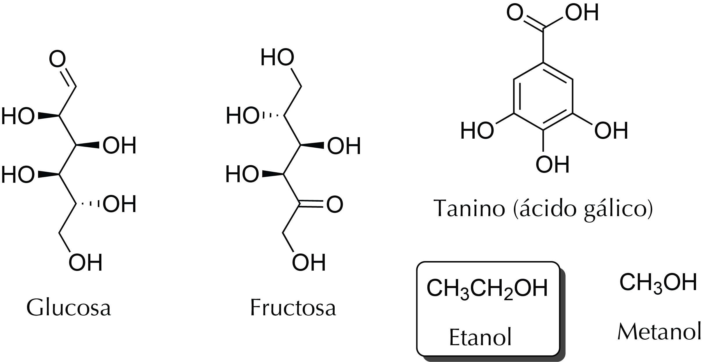 chemical structure for main components of wine