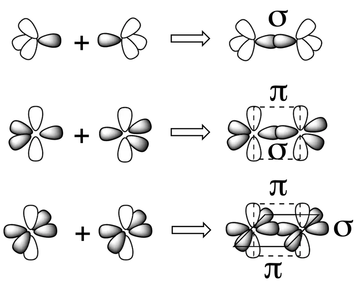 hybridisation and bonding sp2 hybrid orbitals sp2 hybrid orbitals atomic orbitals s p 90 120 trigonal planar