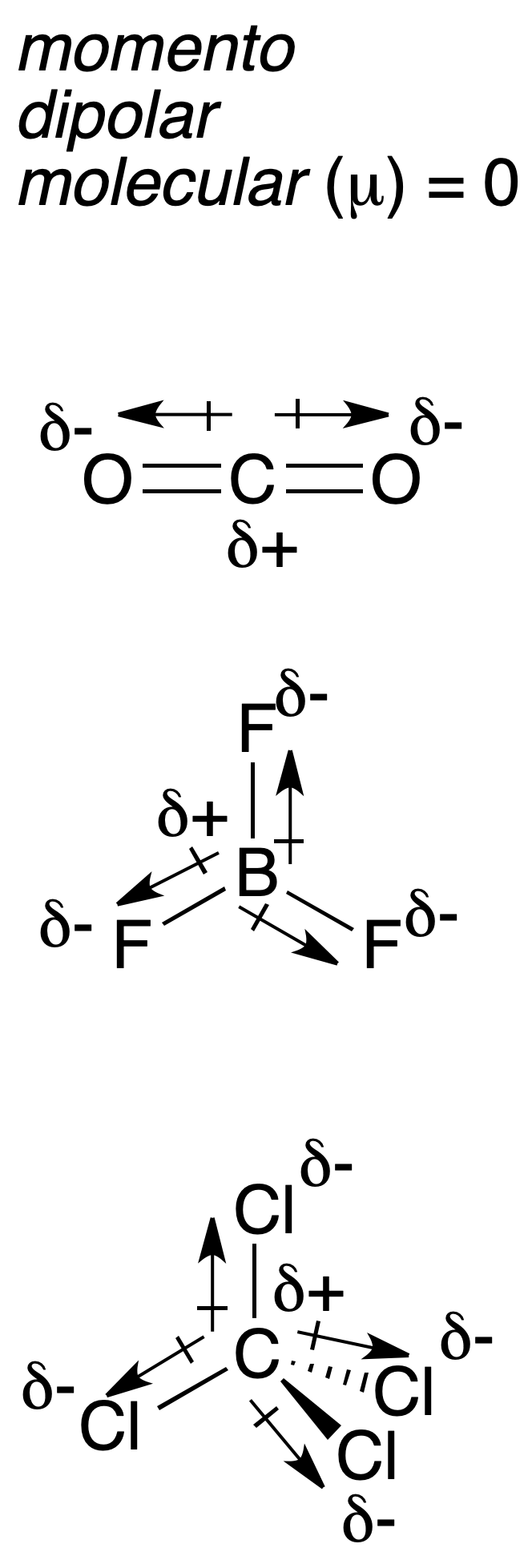 molecular dipole moment bond dipole moment CO2 BF3 CCl4 bond dipole moment mu