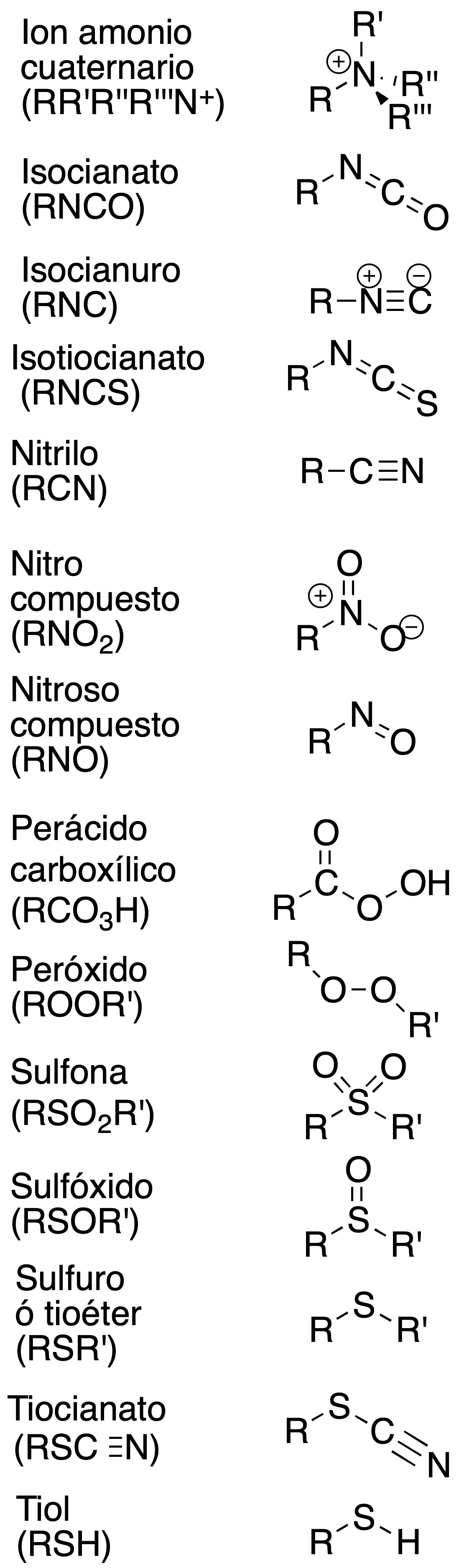 most relevant functional groups in organic chemistry