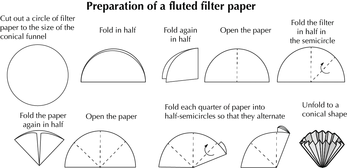 how to prepare pleated filter paper step by step