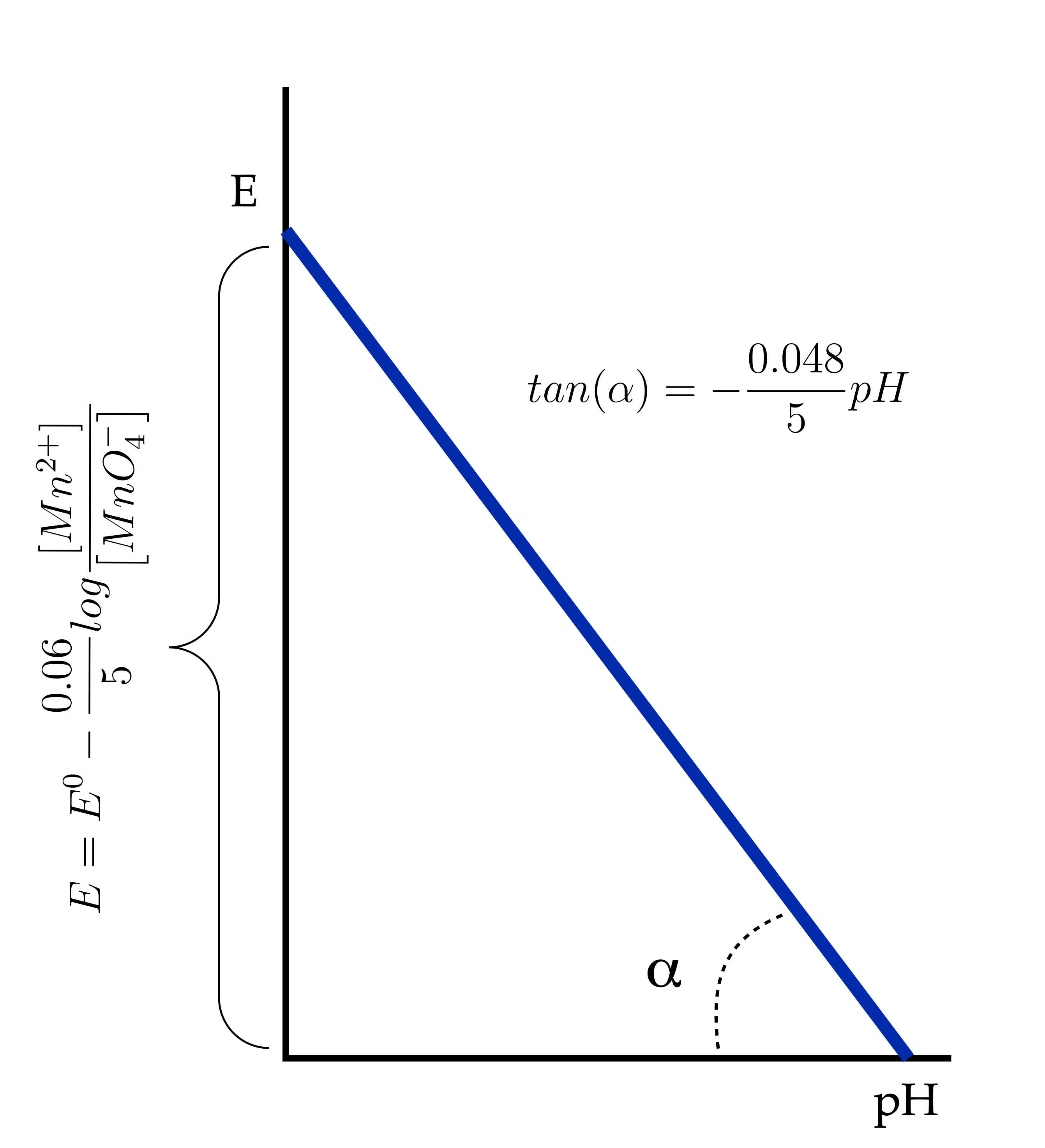 redox reactions Nerst's equation