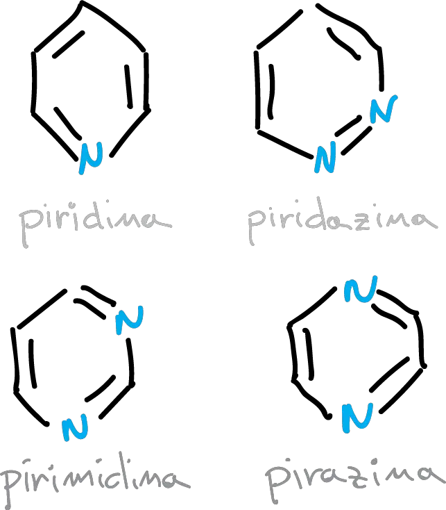 aromatic heterocycles: azabenzene pyridine similarities with benzene