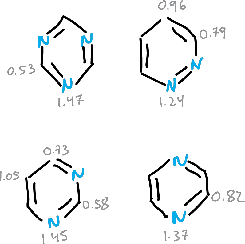 aromatic heterocycles: azabenzene pyridine π-deficient heterocyclic compound