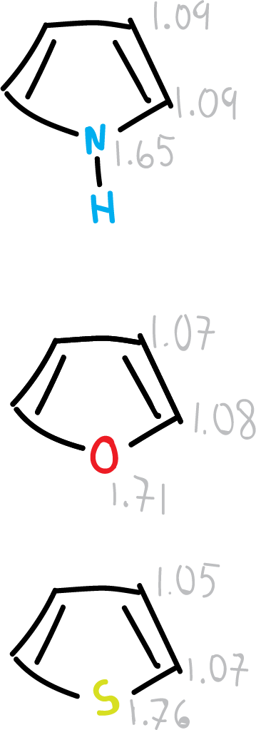 aromatic heterocycles: pyrrole; π-excedent heterocyclic compounds