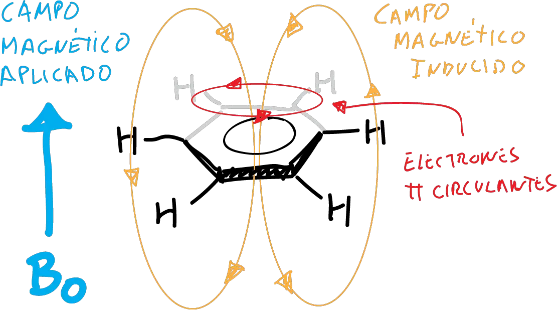 aromatic heterocycles: benzene applied magnetic field induced field induced field delocalisation pi electron NMR.