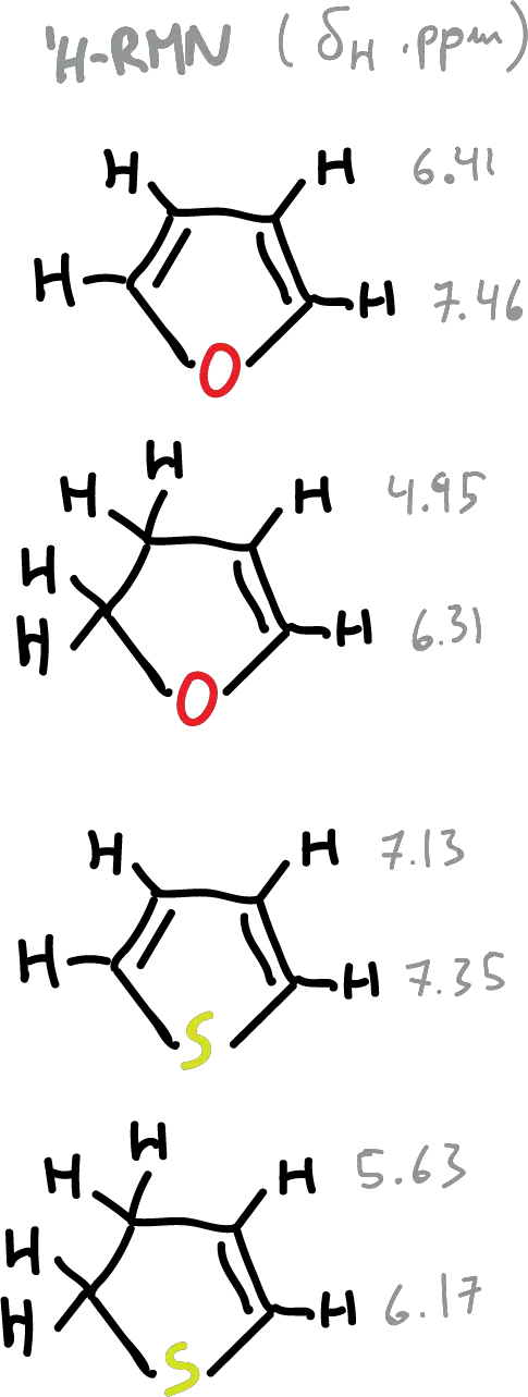 aromatic heterocycles