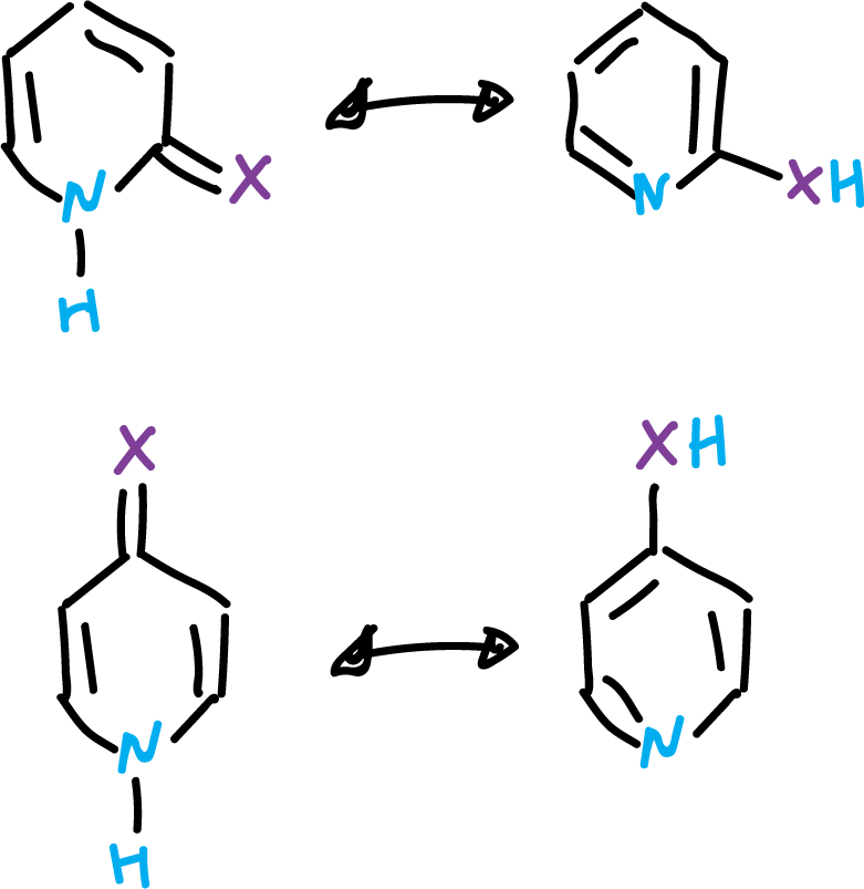 aromatic heterocycles: Tautomerism