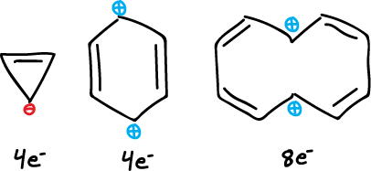 aromatic heterocycles: Anti-aromatic heterocycles (anti-Hückel 4n)