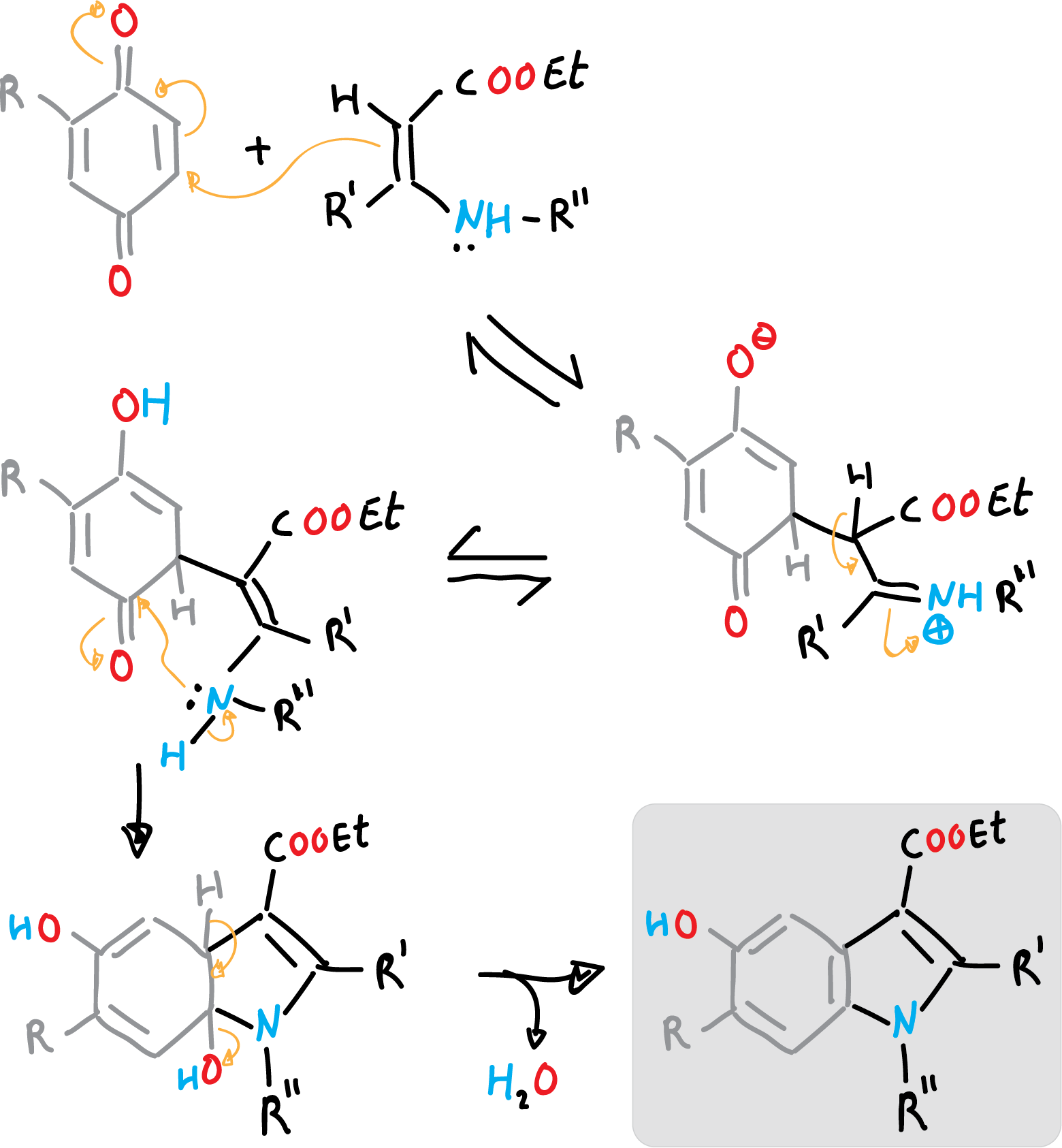 Nenitzescu synthesis of indole SIKJAQJRHWYJAI-UHFFFAOYSA-N Michael-type addition mechanism