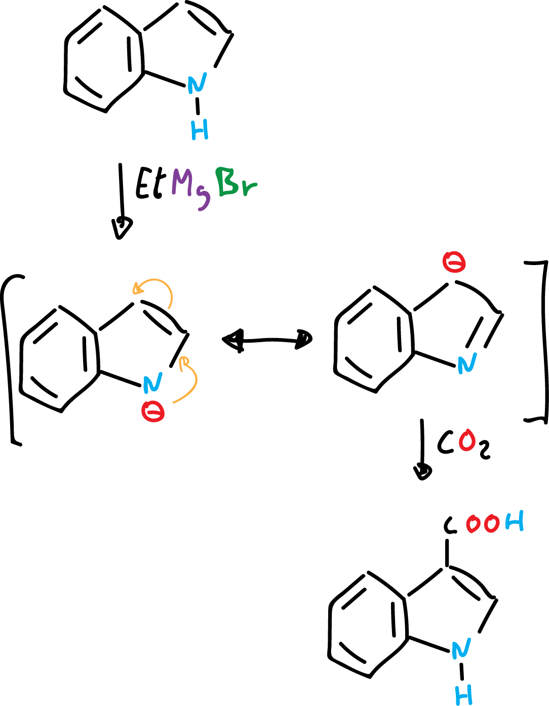 Reactivity of indoles: Metallated indoles (acidity) SIKJAQJRHWYJAI-UHFFFAOYSA-N