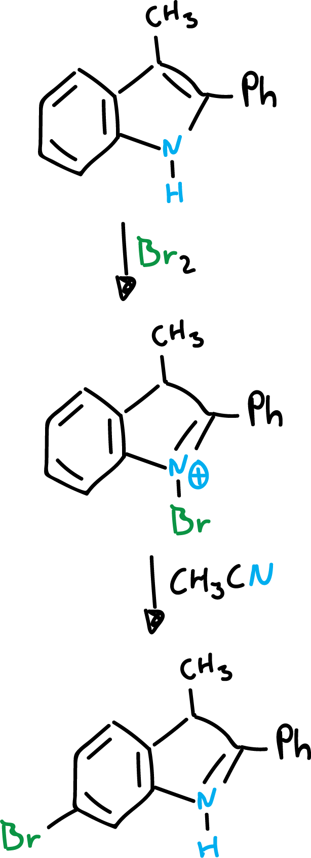 Reactivity of indoles: Friedel-Crafts reaction of indoles (or Friedel-Crafts acyclization) SIKJAQJRHWYJAI-UHFFFAOYSA-N