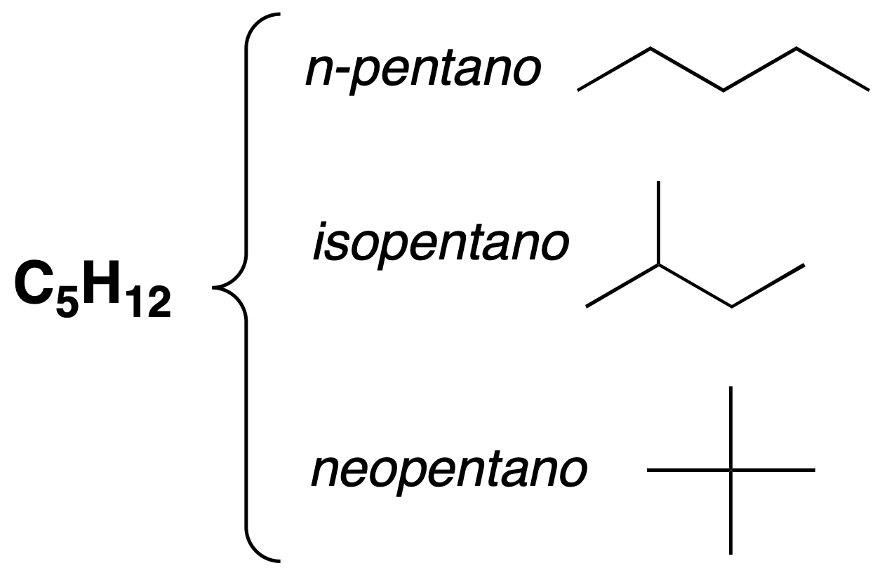 isomerism in organic molecules n-chain isomerism n-pentane isopentane isopentane neopentane C5H12