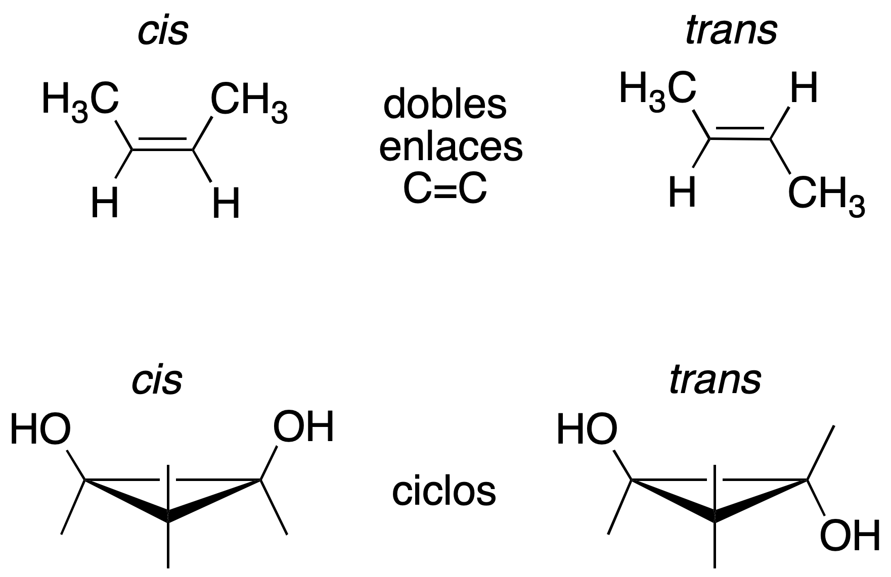 isomerism in organic molecules cis trans cis double bonds