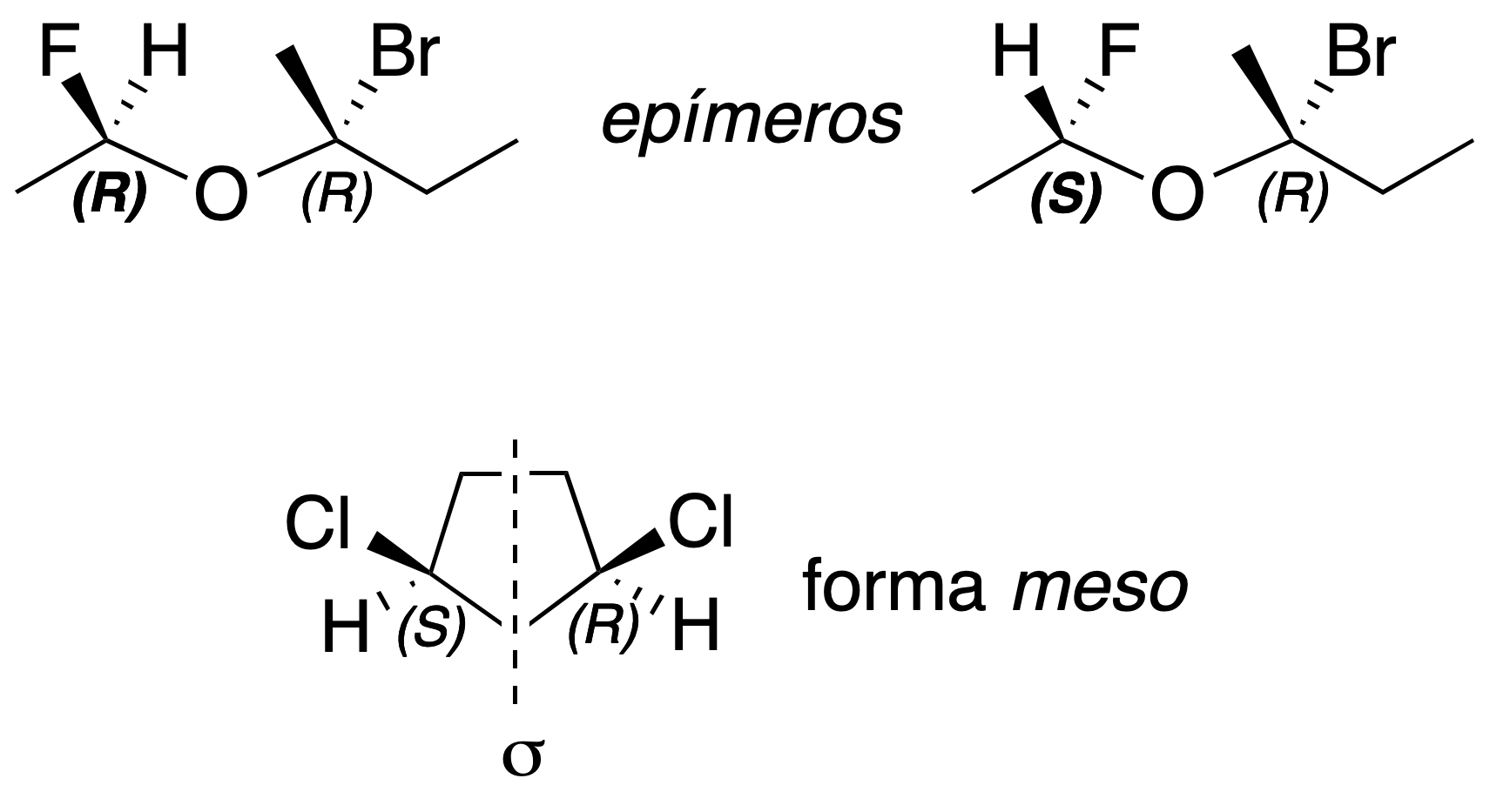 isomerism in organic molecules epimers meso form