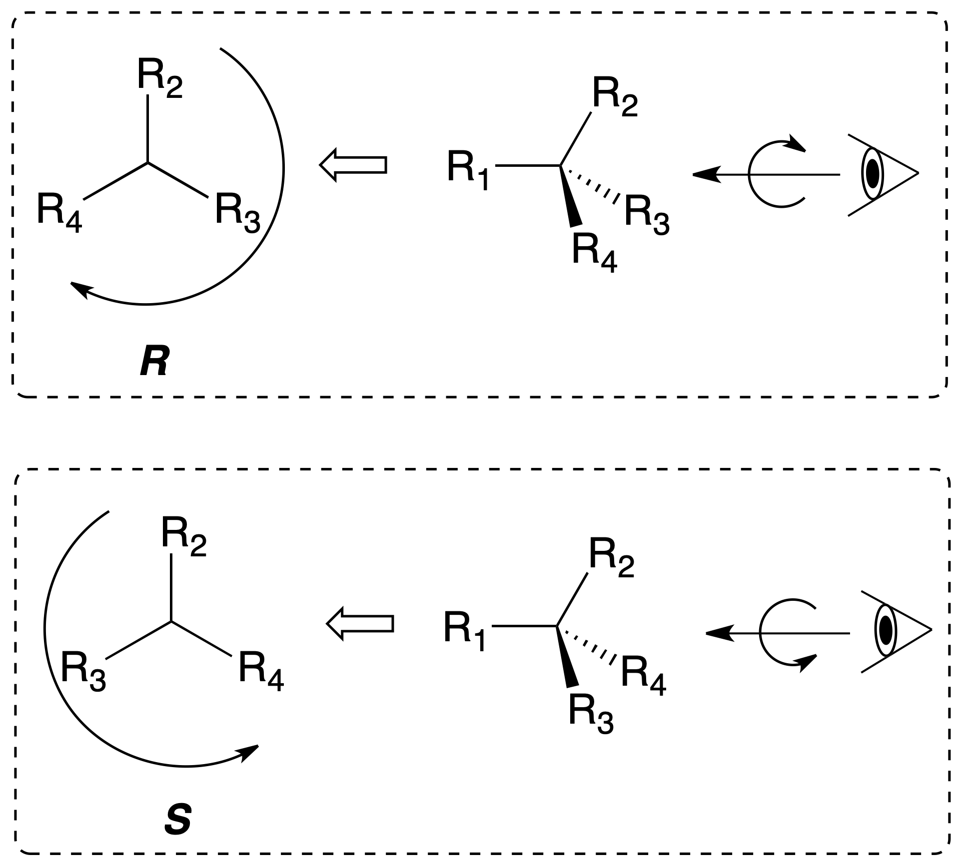 isomerism in organic molecules Cahn-Ingold-Prelog convention