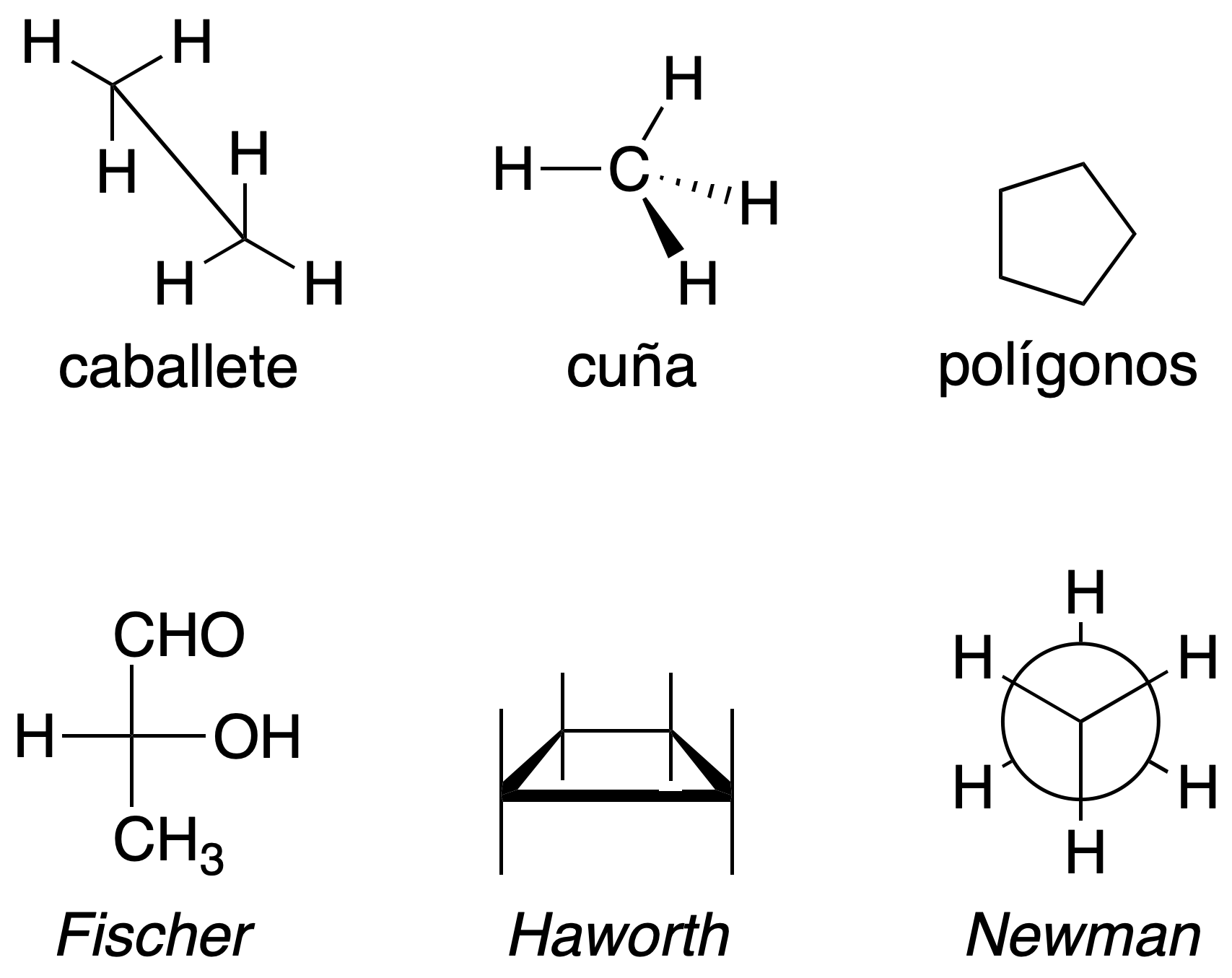 isomerism in organic molecules relationship between organic structures