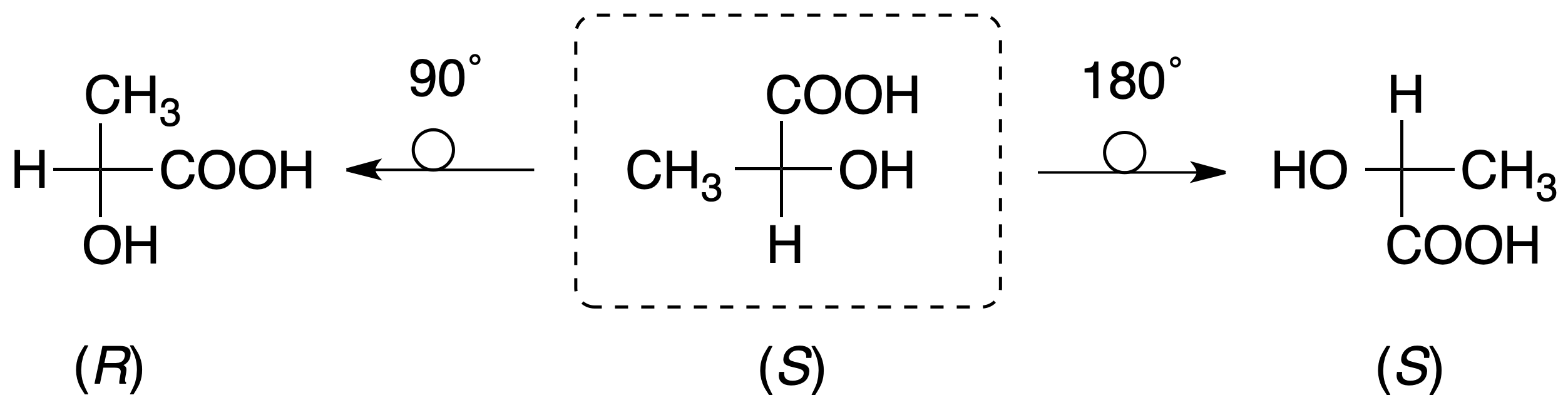 isomerism in organic molecules relationship between organic structures