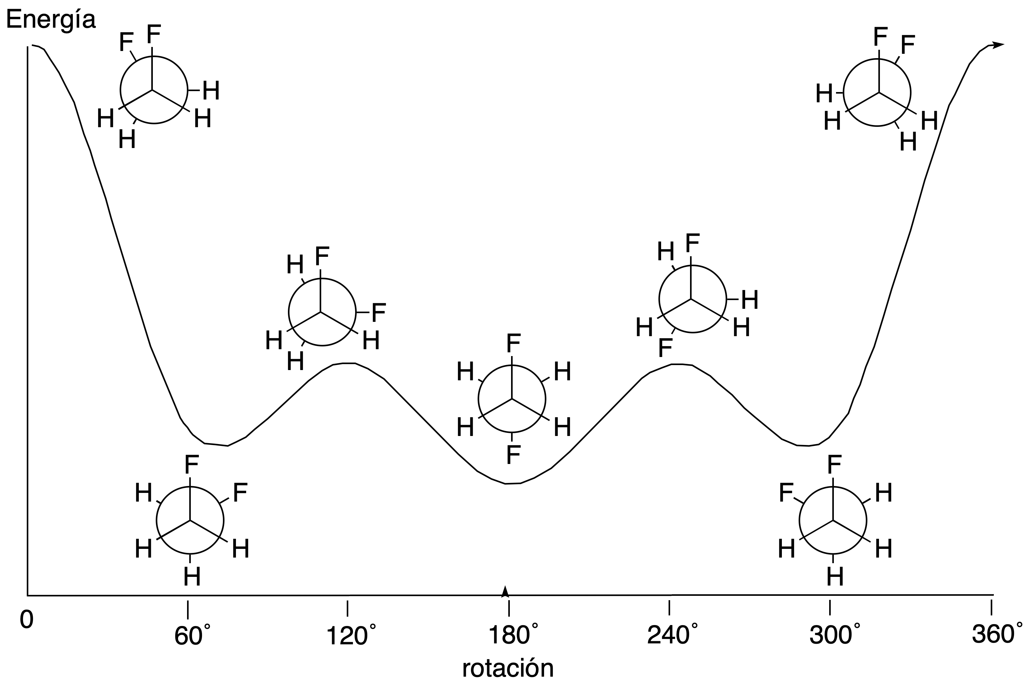 isomerism in organic molecules conformational isomerism newman's projection