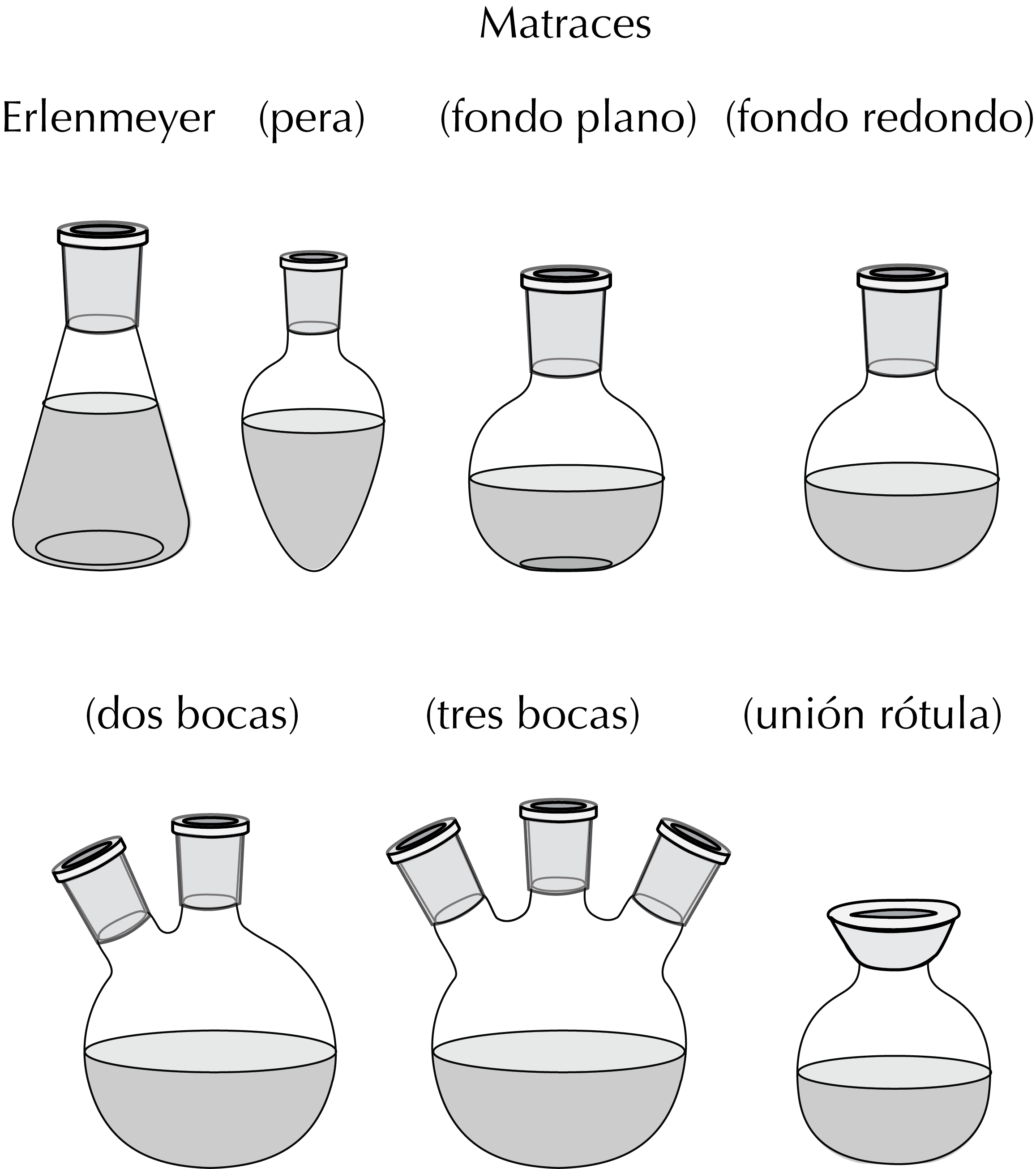 ground-glass joint flasks vessels glassware laboratory