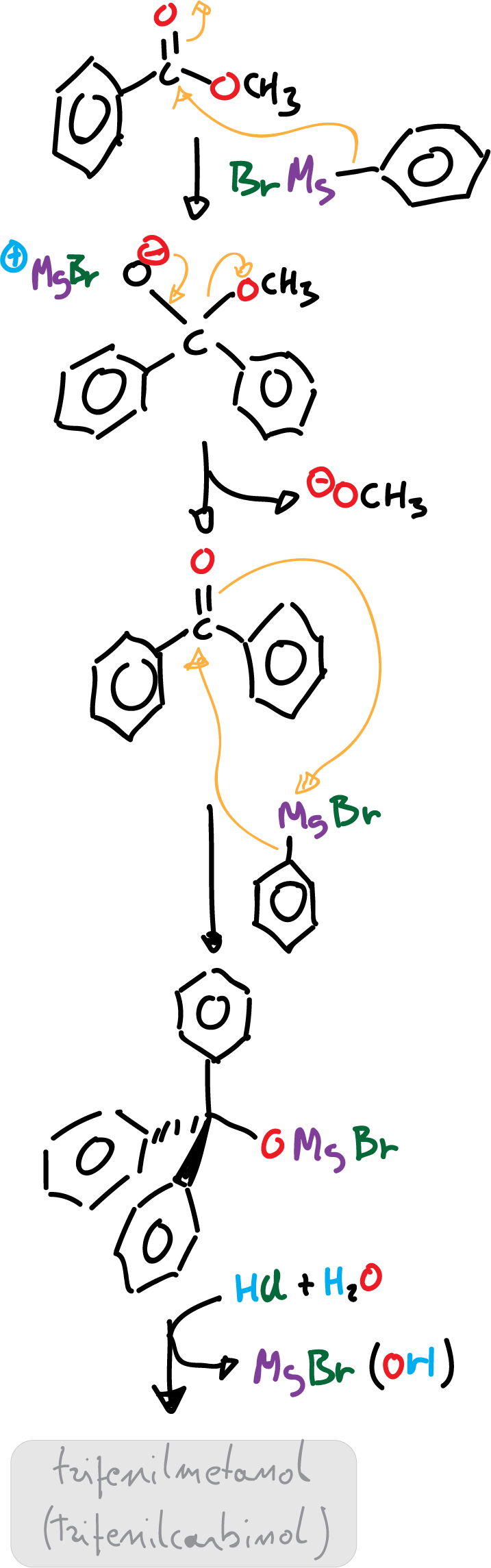 mechanism synthesis triphenylcarbinol triphenylmethanol LZTRCELOJRDYMQ-UHFFFAOYSA-N bromobenzene phenylmagnesium bromide