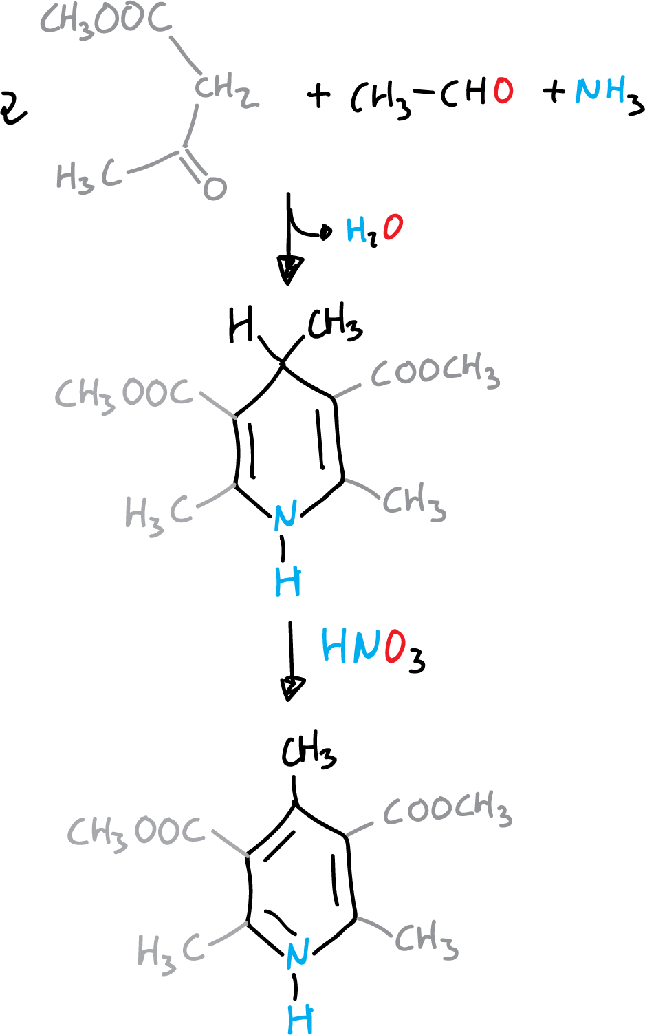Hantzsch synthesis of pyridines (route a)