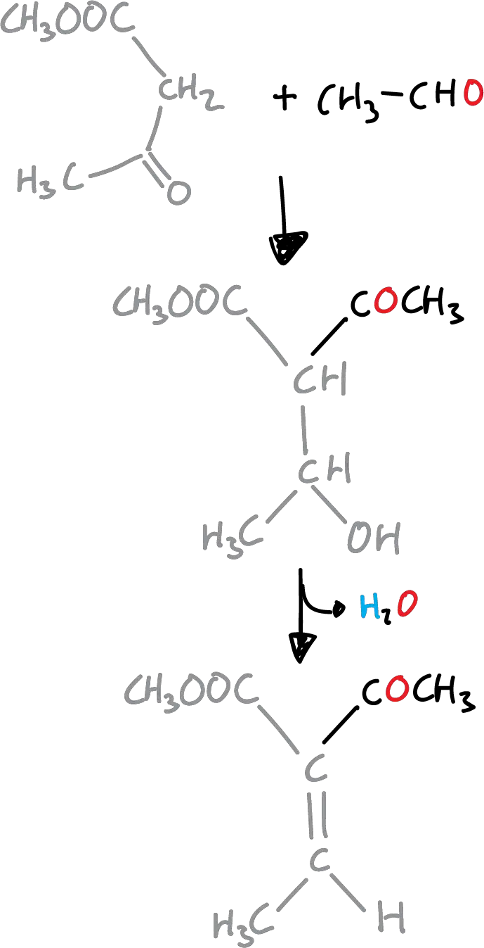 Mechanism of the Hantzsch synthesis of pyridines (route a), first step to form an unsaturated ketoester
