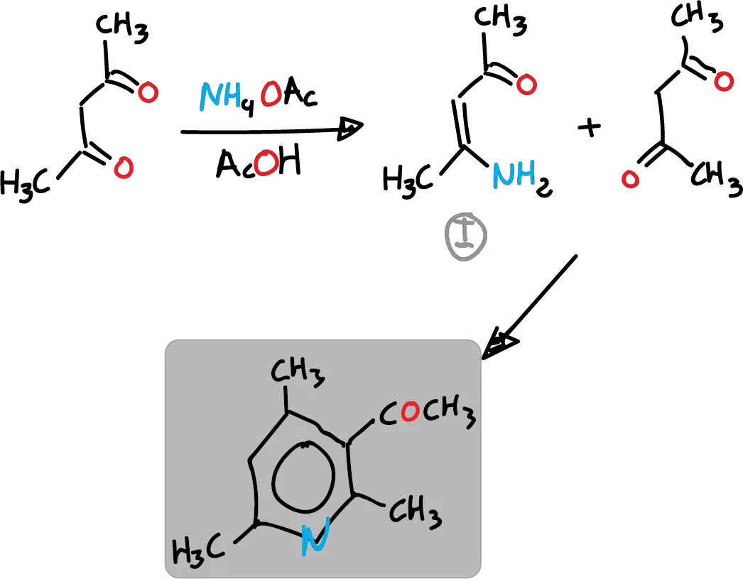 Another method of synthesis of pyridines (3-acetyl-2,4,6-trimethyl pyridine) following route c