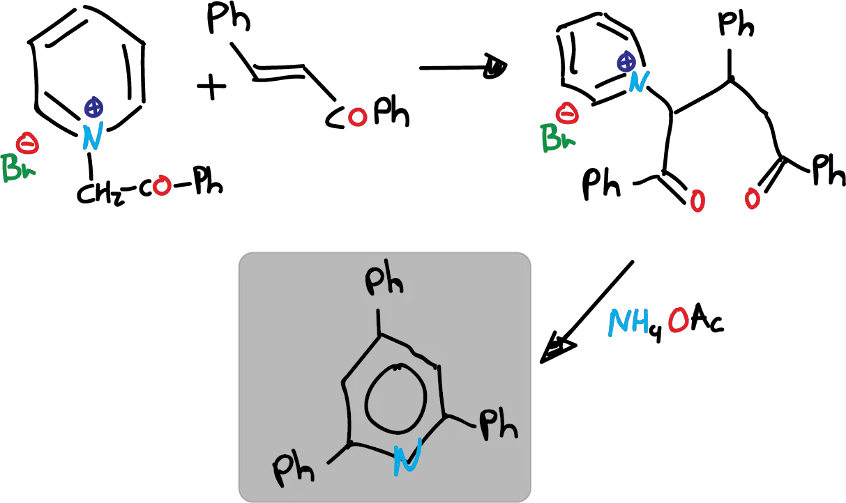 Another method of synthesis of pyridines (3-acetyl-2,4,6-trimethyl pyridine) following route c