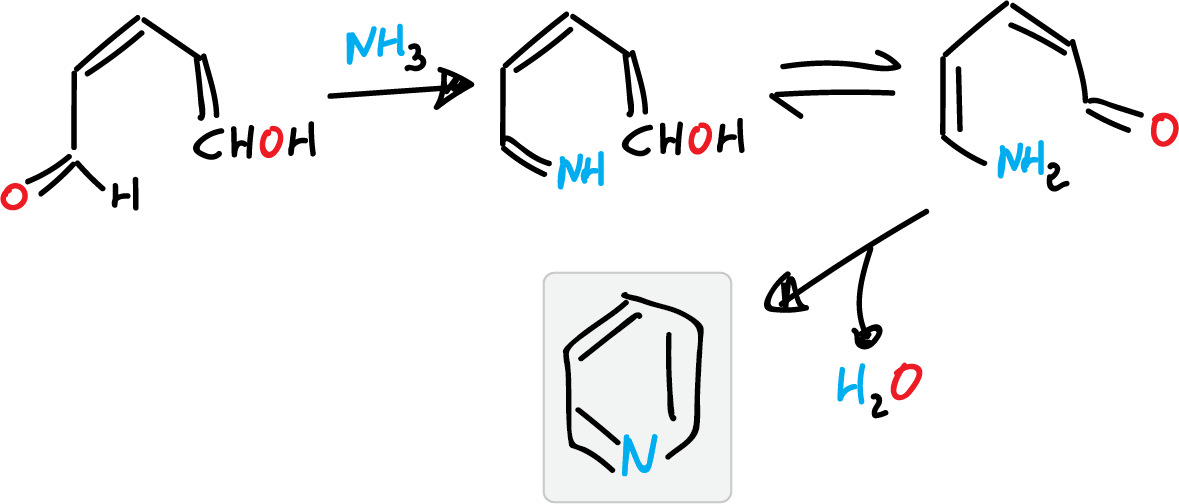 Synthesis of pyridine from glutaconic aldehyde