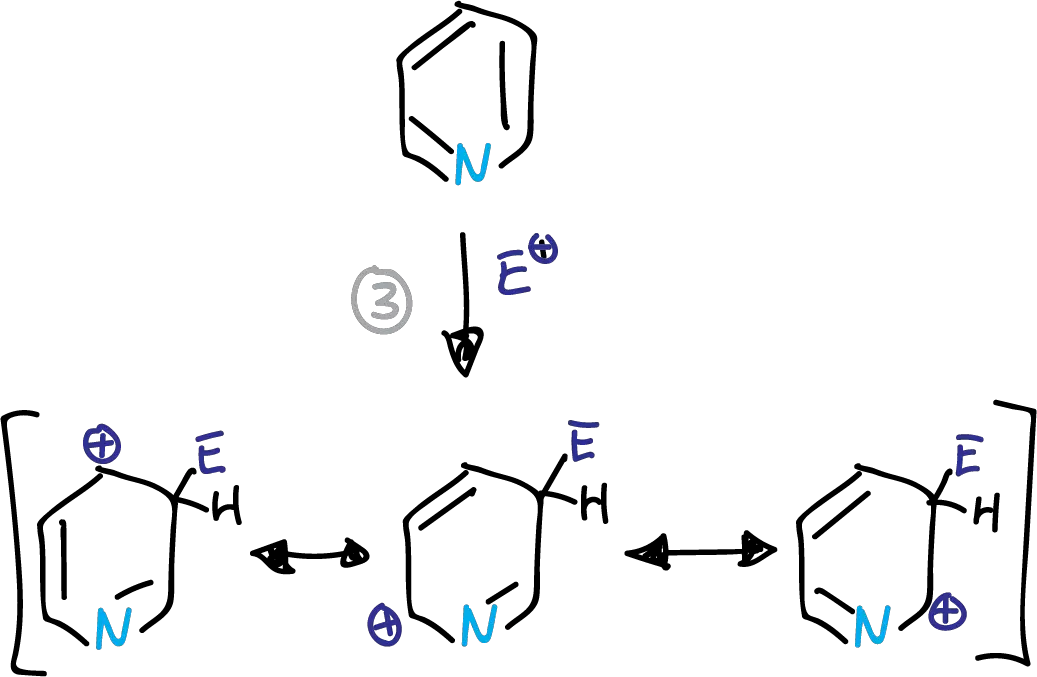 Sulphonation of pyridine with bulky groups at C2 and C6