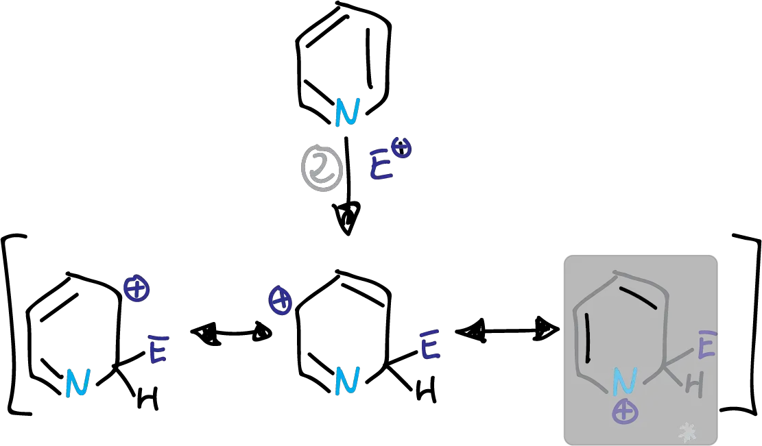 Intermediates in the electrophilic substitution of pyridine at the C4 position