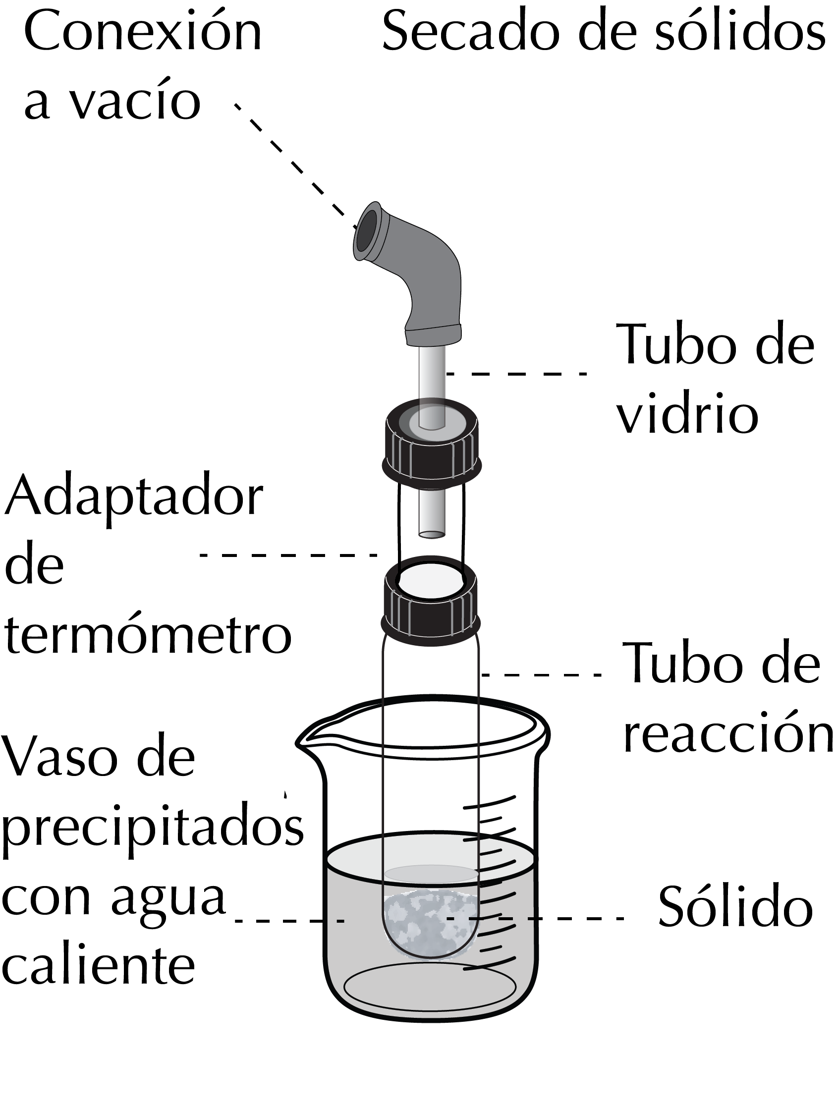 Microscale: Drying liquids and solids