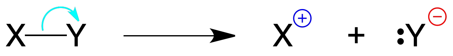 chemical reactions formula