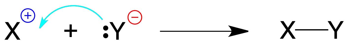 chemical reactions bond formation