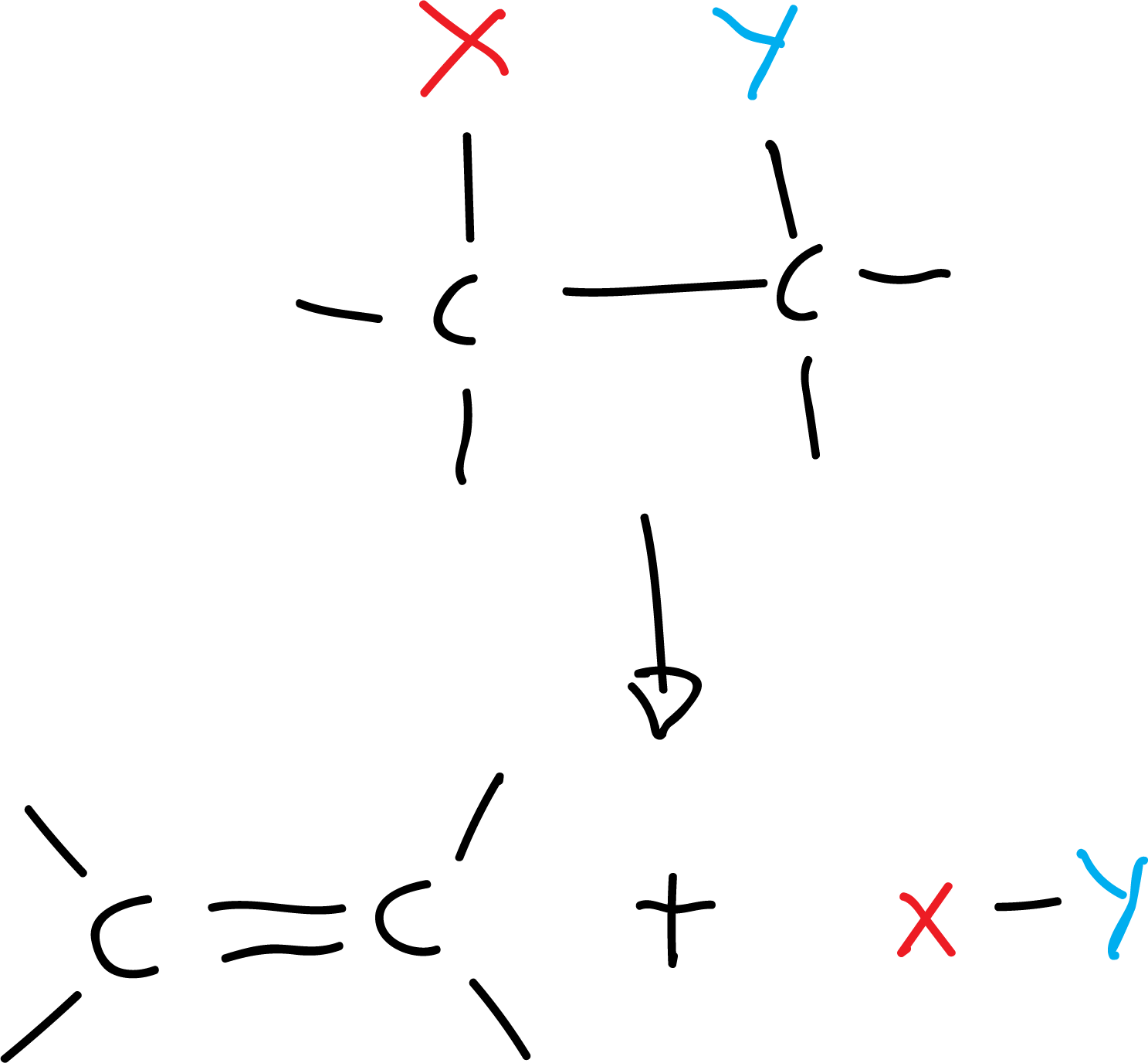 chemical reactions