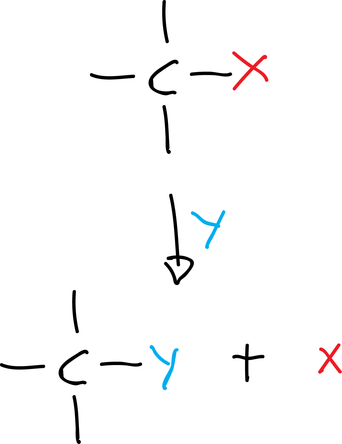 chemical reactions