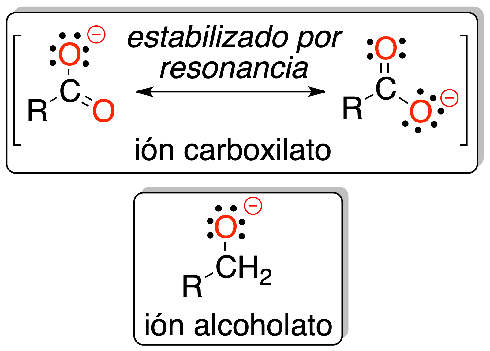 functional group carboxylic acid: Acid-base properties
