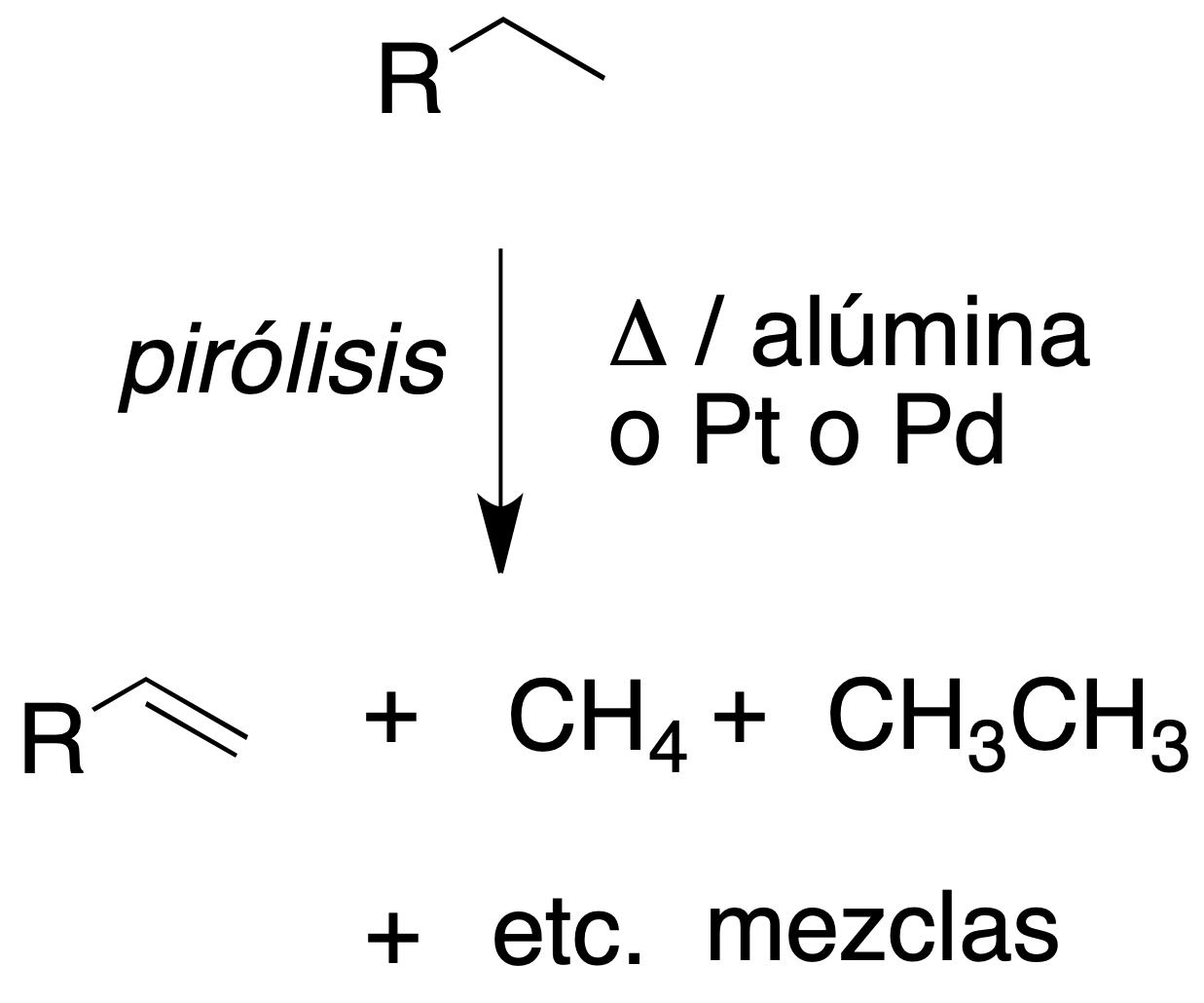 Reactions of Alkanes: combustion