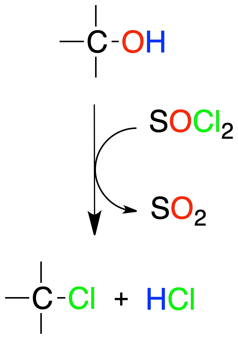 Reactions of Alcohols, Ethers and Oxiranes: Conversion of alcohols to haloalkanes; Reactions of alcohols with thionyl chloride SOCl2